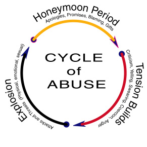 cycle